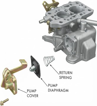 Holley 5200