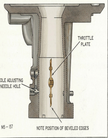 Holley 847 Throttle Position