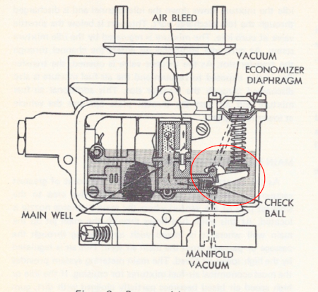 Holley 1920 Cluster Lever