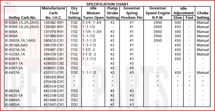 Holley 885 Float Setting