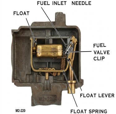 Holley 885 FFG Float