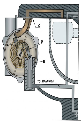 Rochester AA Choke System