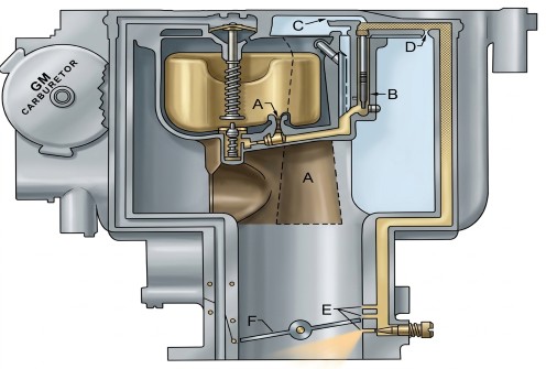 Rochester AA Idle System
