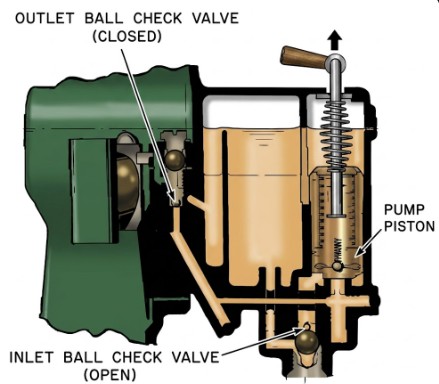 Stromberg CheckBalls