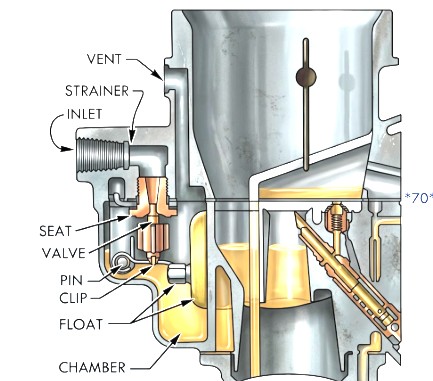 Stromberg AAV Float Circuit