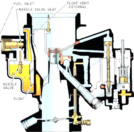 Stromberg AAV Idle