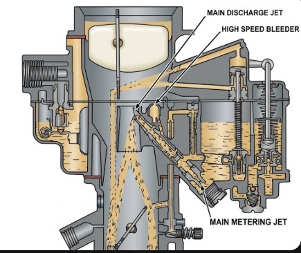 Stromberg AAV Power
