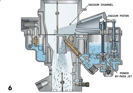 Stromberg AAV Power
