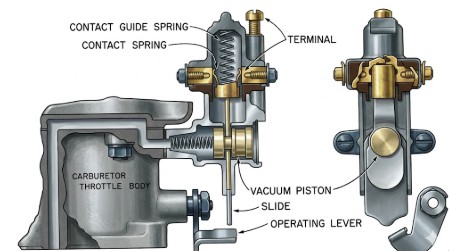 Stromberg AAV Starter