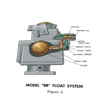 Rochester BB Float System