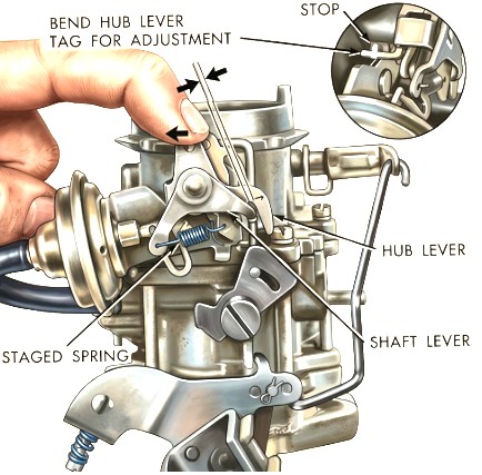 Carter BBS Choke Spring Adjustment