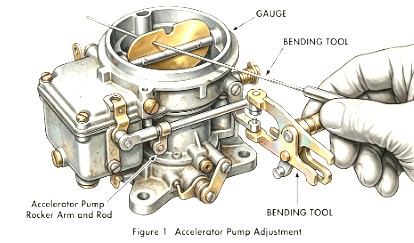 Carter BBS Pump Adjustment