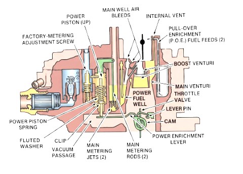 Dualjet Dual Power
