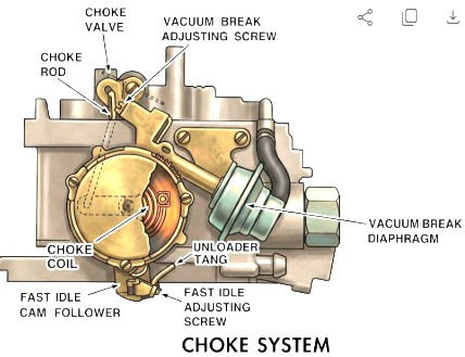 Rochester Dualjet Choke