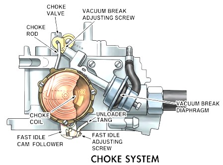 Rochester Dualjet Choke