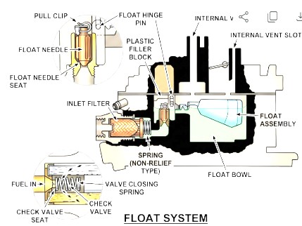 Rochester Dualjet Float