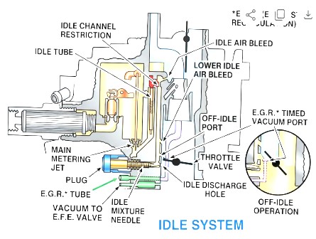 Dualjet Idle System