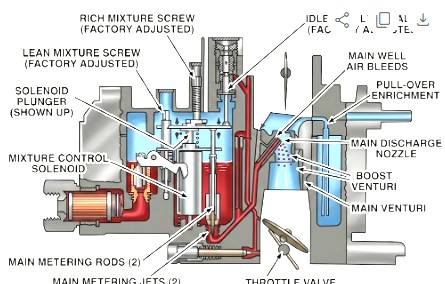 Dualjet Power System