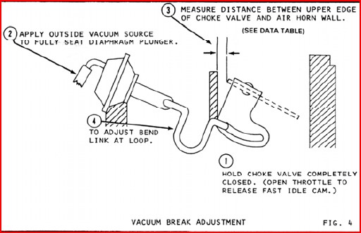 Hitachi Vacuum Break Adjustment