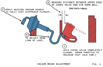 Hitachi Choke Pulloff