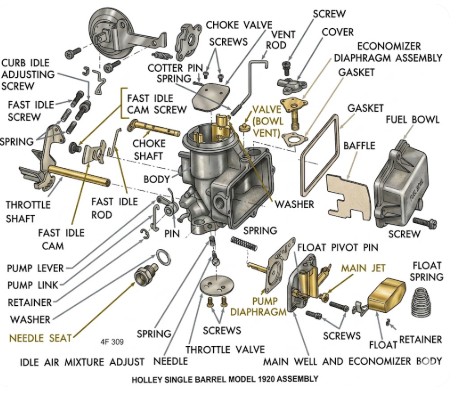 Holley 1920 Exploded