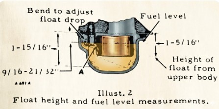 Zenith IHC Float Level
