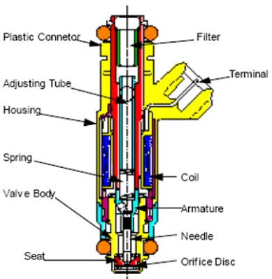 Understanding the Anatomy of Fuel Injector Parts