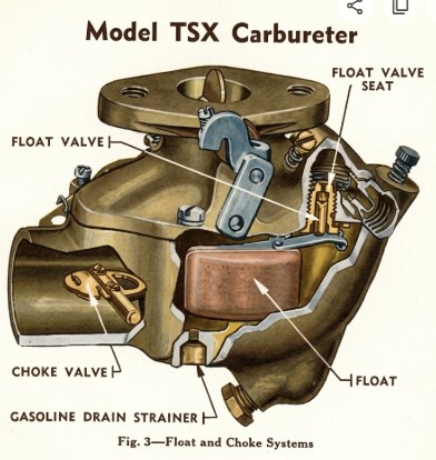 Marvel Schebler Carburetor