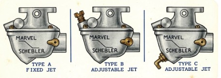 Marvel Schebler Types