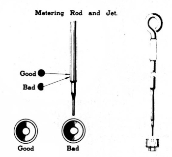 Carter W-1 Troubleshooting