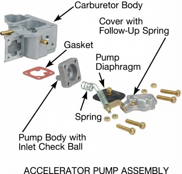 Mikuni Accelerator Pump