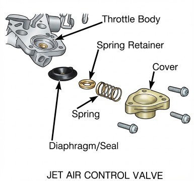 mikuni-air-control