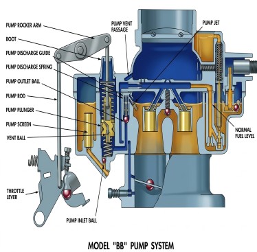 Rochester Model BB Accelerator Pump