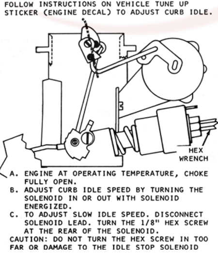 Monojet Idle Solenoid Adjustment