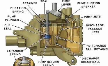 Rochester Quadrajet Accelerator Pump