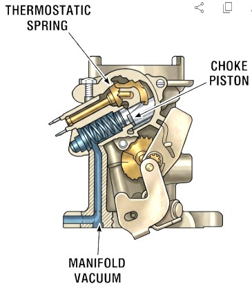 Carter RBS Carburetor Choke