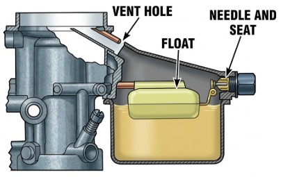 Carter RBS Fuel Circuit
