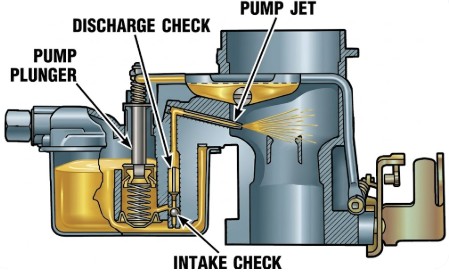 Carter RBS Carburetor Pump Circuit