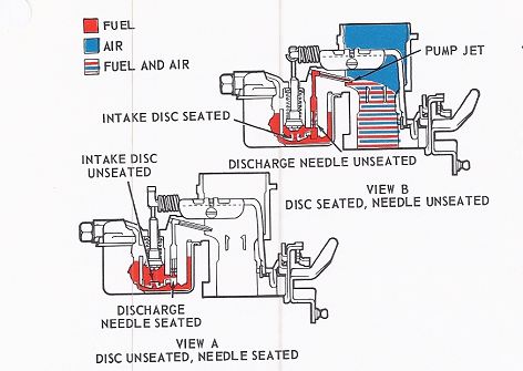 Carter RBS Carburetor