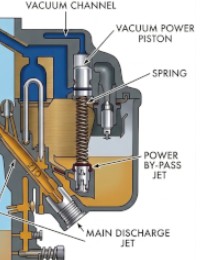 Stromberg 4A Power Piston Spring