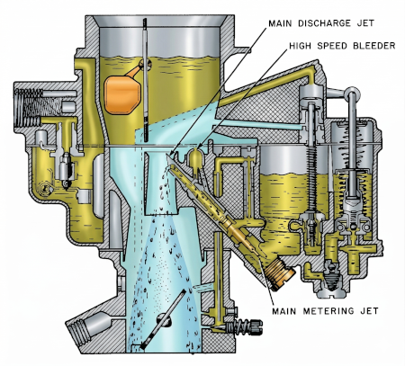 Stromberg AAV Accelerator Pump Circuit