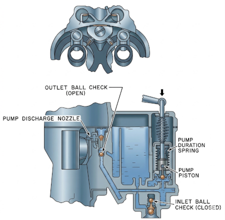 Stromberg AAV Pump Circuit