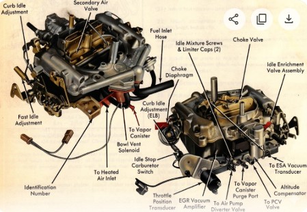 Carter Thermoquad Nomenclature