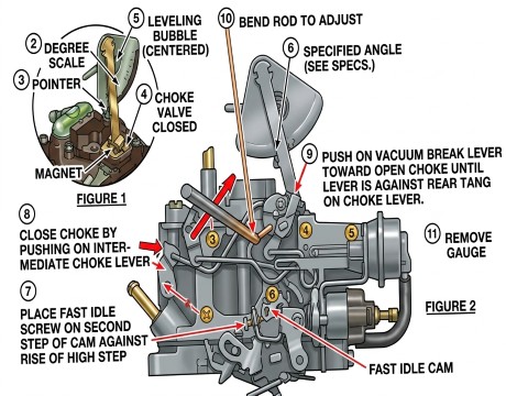 Rochester Varajet Fast Idle