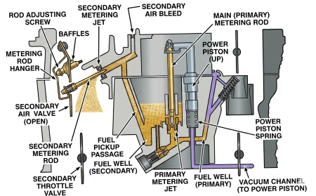 Rochester Varajet Power Circuit