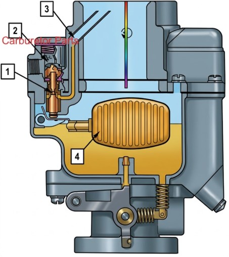 Carter Float Circuit