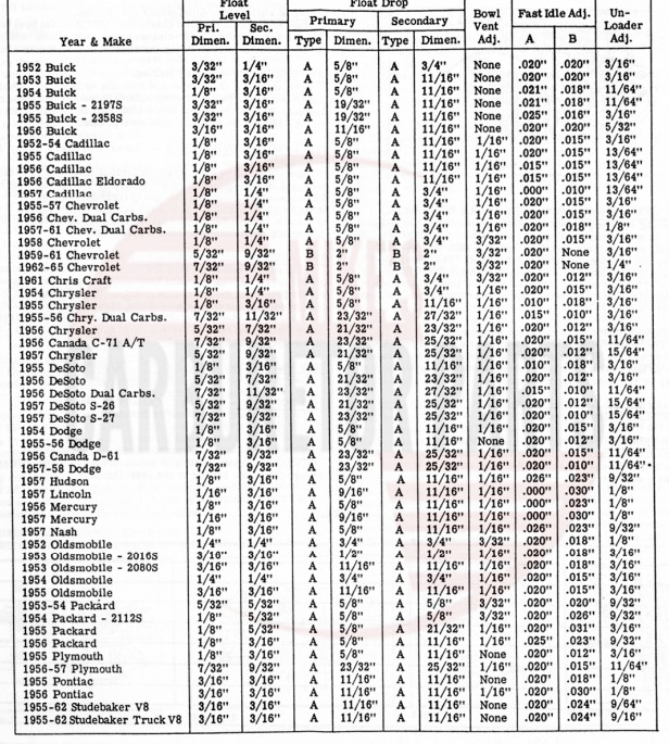 Carter WCFB Specifications