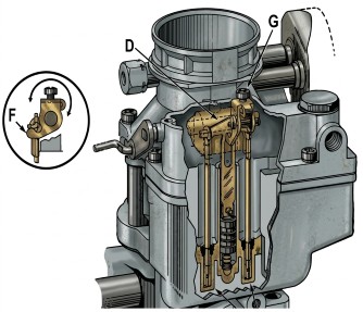 WGD Metering Rod Adjustment