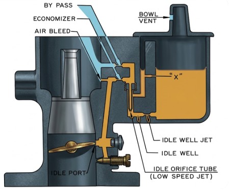 Carter WO Idle System