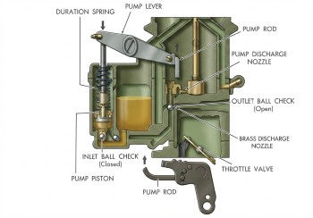 Stromberg WW Accelerator Pump Circuit